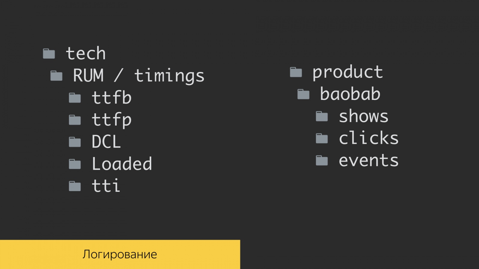 Инфраструктура А-Б-экспериментов в большом Поиске. Доклад Яндекса - 7